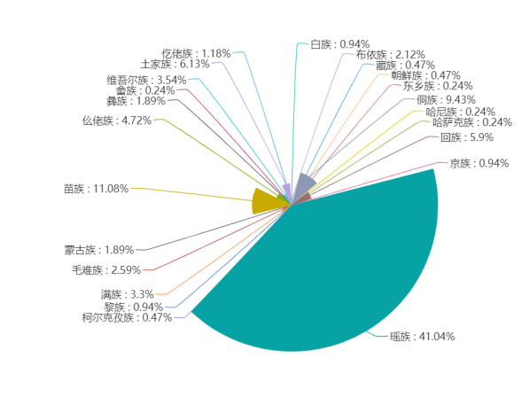 非官方大数据分析揭示了哪些不为人知的行业秘密？ 第1张