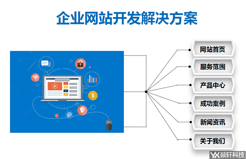 企业怎么开发网站,企业网站开发流程 第3张 企业怎么开发网站,企业网站开发流程 第3张