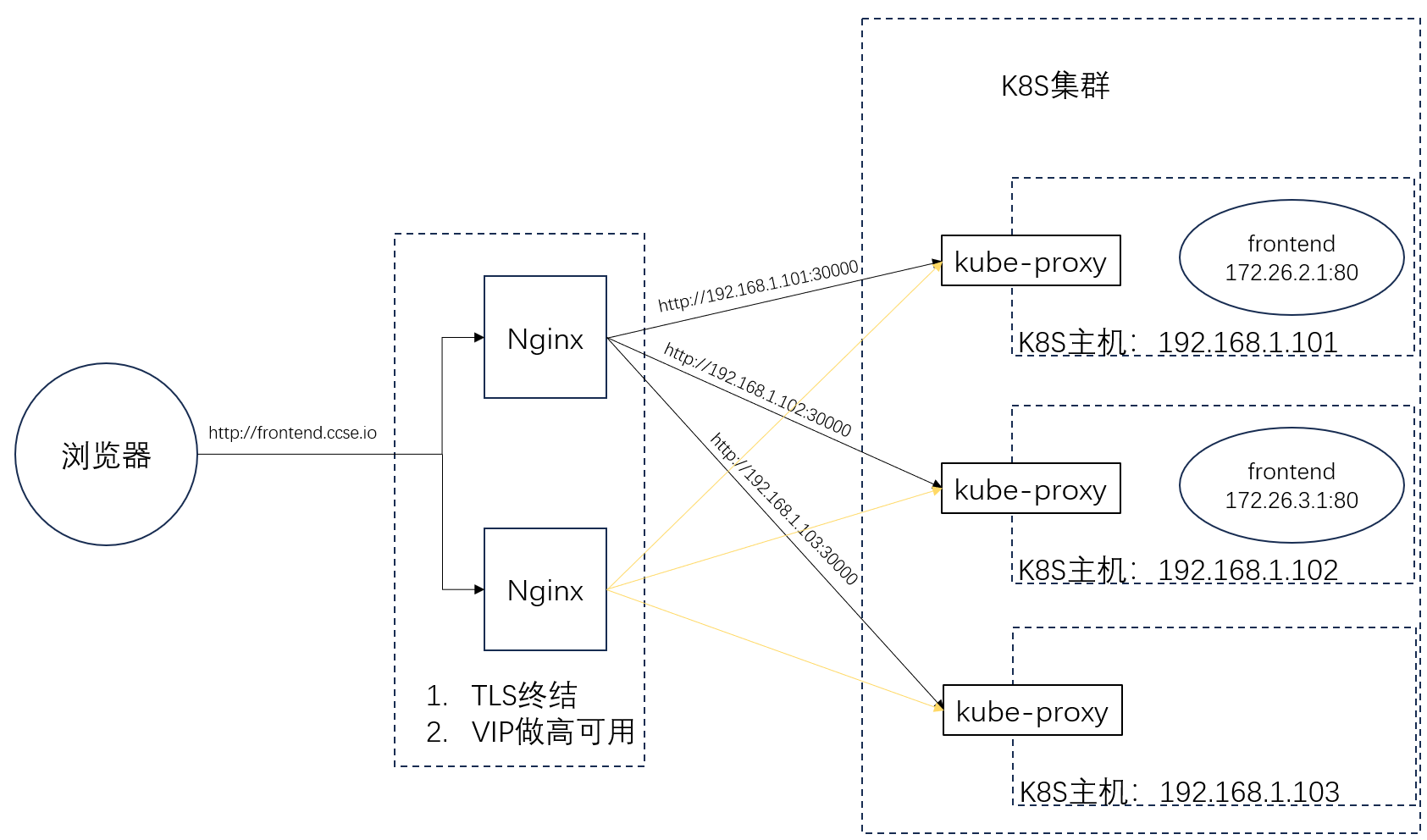 负载均衡系统结构图揭示了哪些关键组件和原理?如何优化其性能与稳定性? 第1张 负载均衡系统结构图揭示了哪些关键组件和原理?如何优化其性能与稳定性? 第1张