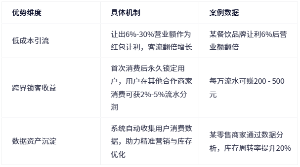 微信订阅号开发商城,如何实现盈利模式创新? 第2张 微信订阅号开发商城,如何实现盈利模式创新? 第2张
