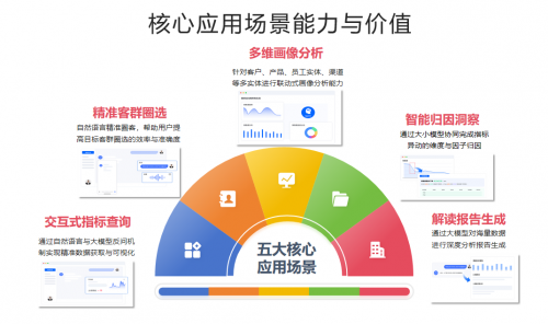 上天大数据平台操作系统产品,其核心功能和市场竞争力如何体现? 第3张 上天大数据平台操作系统产品,其核心功能和市场竞争力如何体现? 第3张