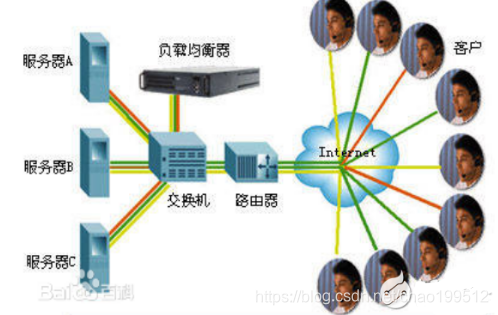 负载均衡如何实现带宽扩展及其技术原理深度探讨 第1张 负载均衡如何实现带宽扩展及其技术原理深度探讨 第1张