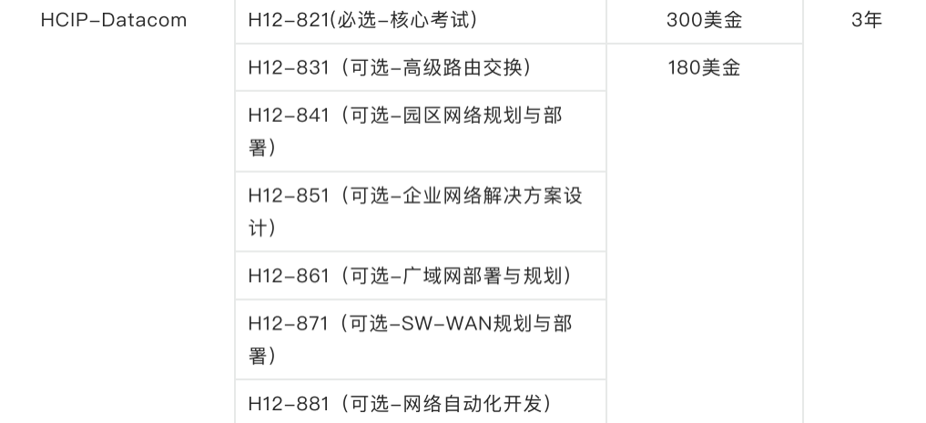 华为 aaa 配置怎么做?华为 认证配置方法 第2张 华为 aaa 配置怎么做?华为 认证配置方法 第2张