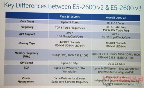 Register英国服务器测评怎么样，E5-2690v4值得买吗
