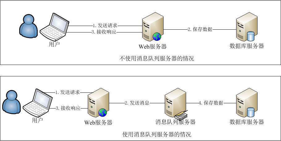 批处理服务器应用程序如何实现自动化任务的高效执行与性能优化? 第2张 批处理服务器应用程序如何实现自动化任务的高效执行与性能优化? 第2张