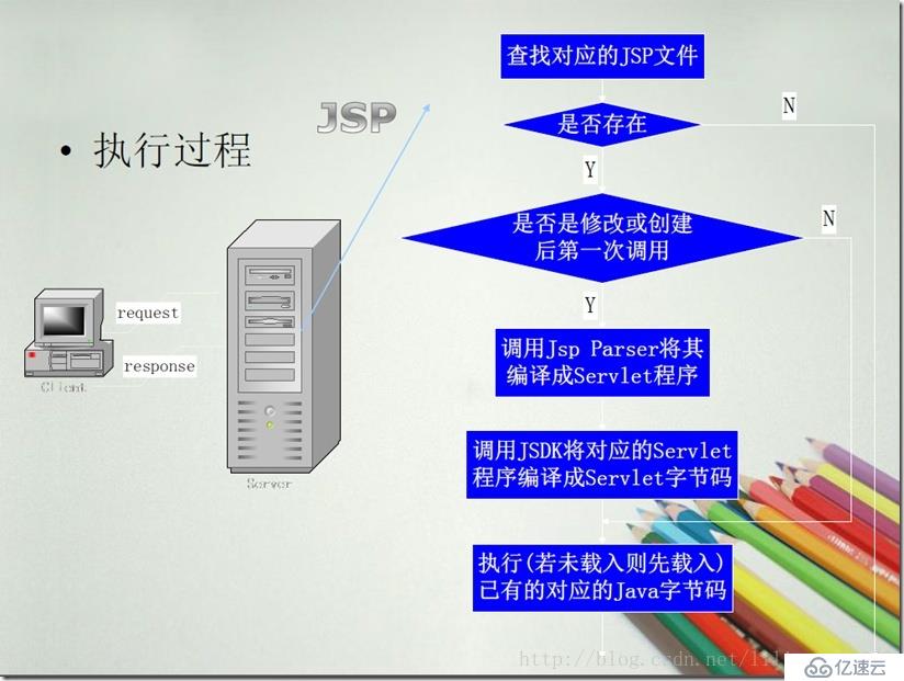 jsp虚拟主机开发,jsp虚拟主机开发需要多少钱 第3张 jsp虚拟主机开发,jsp虚拟主机开发需要多少钱 第3张