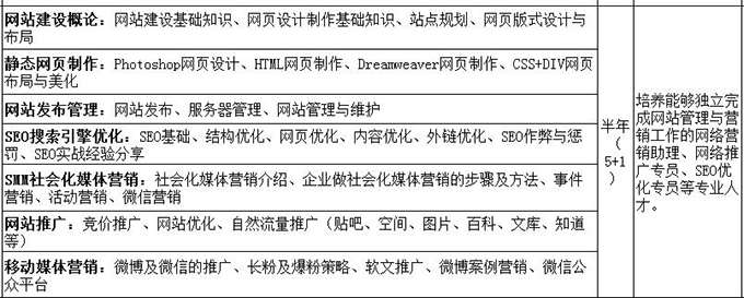 厦门网络开发公司哪家好?做网站开发多少钱 第1张 厦门网络开发公司哪家好?做网站开发多少钱 第1张