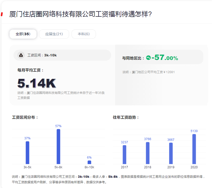厦门网络开发公司哪家好?做网站开发多少钱 第3张 厦门网络开发公司哪家好?做网站开发多少钱 第3张