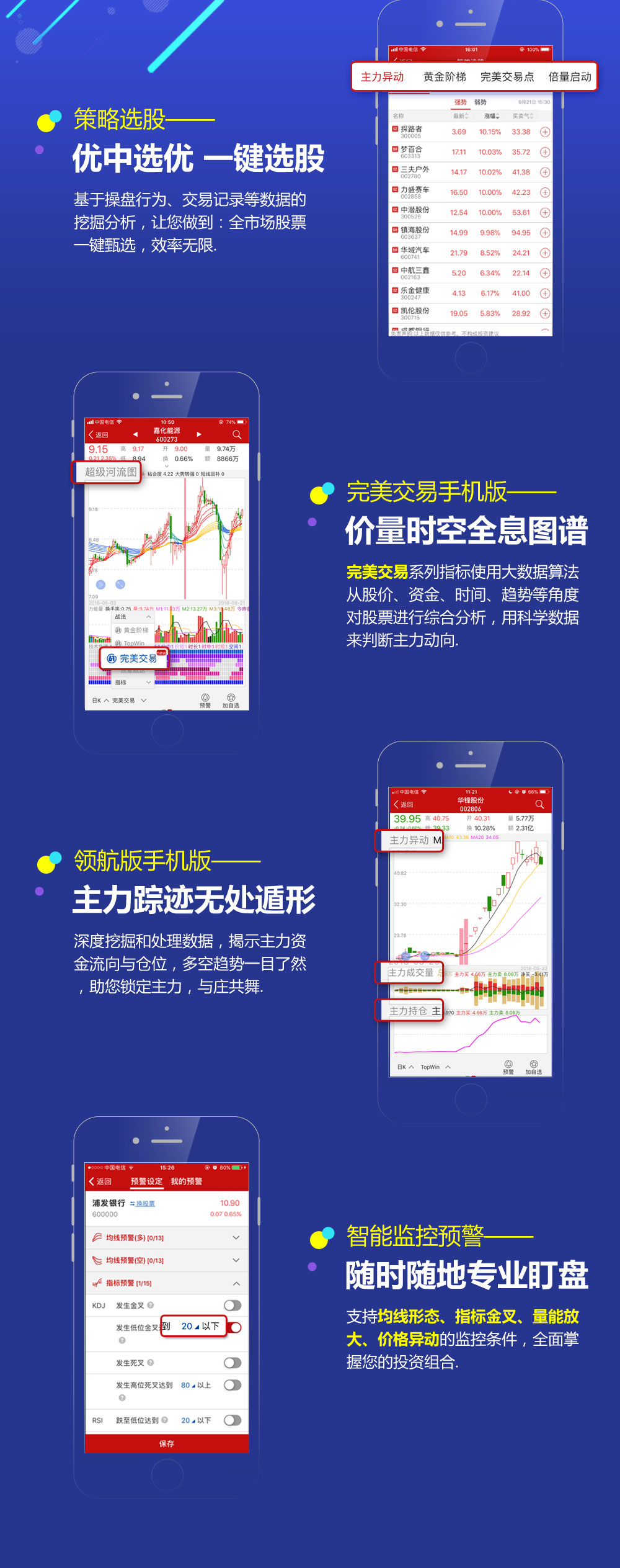 兰州股票软件开发哪家好?专业股票系统定制公司推荐 第1张 兰州股票软件开发哪家好?专业股票系统定制公司推荐 第1张