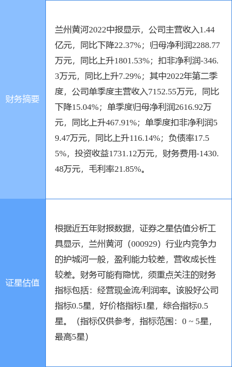 兰州股票软件开发哪家好?专业股票系统定制公司推荐 第2张 兰州股票软件开发哪家好?专业股票系统定制公司推荐 第2张