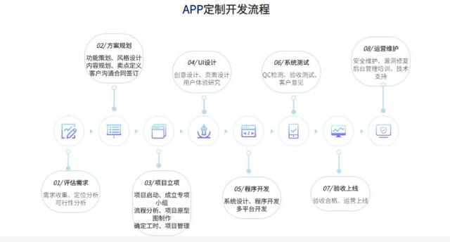 什么是app定制开发,app定制开发费用 第3张 什么是app定制开发,app定制开发费用 第3张