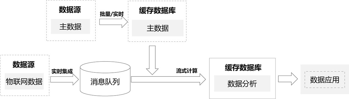批量数据通道概要包含哪些关键点?其应用场景与常见问题如何解答? 第1张 批量数据通道概要包含哪些关键点?其应用场景与常见问题如何解答? 第1张