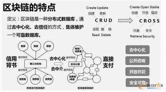 分布式存储区块链落地 第1张 分布式存储区块链落地 第1张