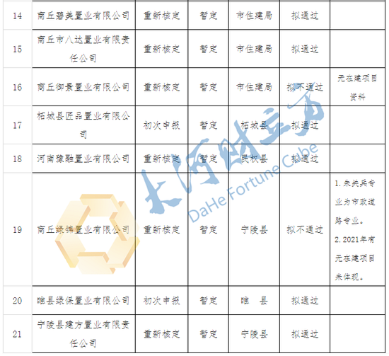 商丘商城开发有限公司具体是做什么的?业务范围和资质情况如何? 第1张 商丘商城开发有限公司具体是做什么的?业务范围和资质情况如何? 第1张