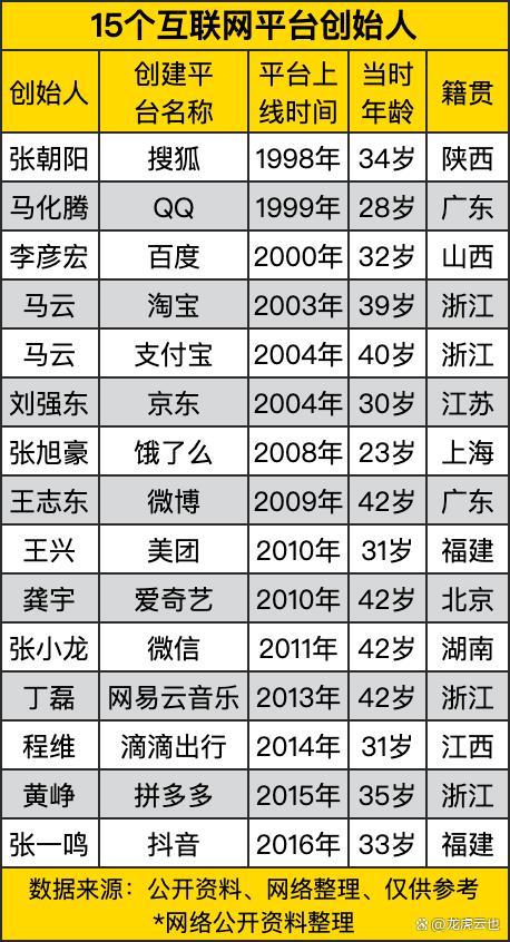 网站设计与开发名人是谁?网站设计与开发名人有哪些 第2张 网站设计与开发名人是谁?网站设计与开发名人有哪些 第2张