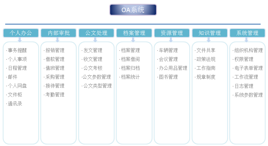 肥城办公系统开发,肥城定制OA系统多少钱 第1张 肥城办公系统开发,肥城定制OA系统多少钱 第1张