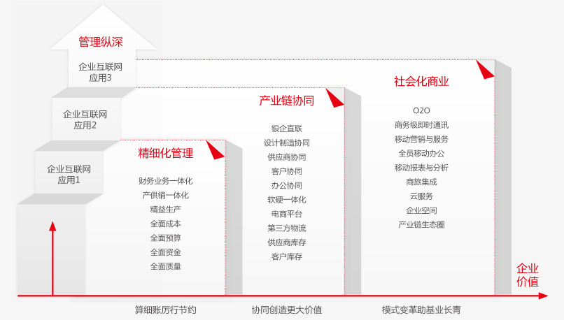 肥城办公系统开发,肥城定制OA系统多少钱 第2张 肥城办公系统开发,肥城定制OA系统多少钱 第2张