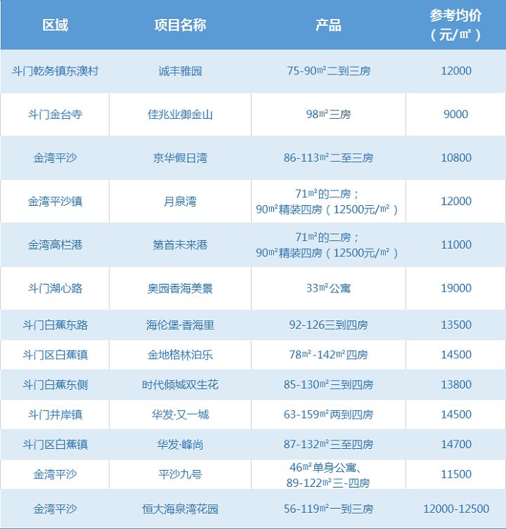 珠海域名注册怎么便宜?珠海域名注册多少钱 第3张 珠海域名注册怎么便宜?珠海域名注册多少钱 第3张