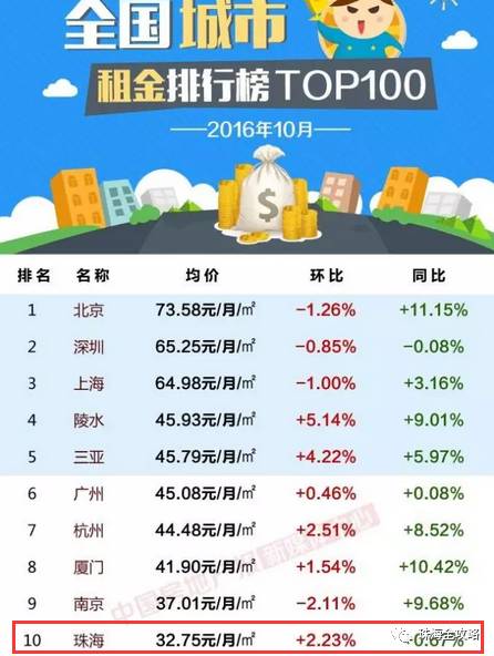 珠海域名注册怎么便宜?珠海域名注册多少钱 第2张 珠海域名注册怎么便宜?珠海域名注册多少钱 第2张