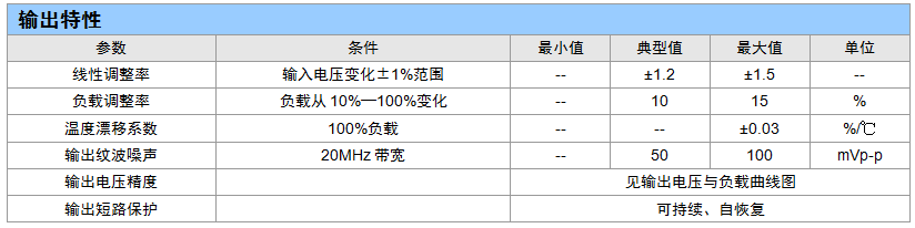 服务器电源模块选型要考虑哪些关键参数? 第2张 服务器电源模块选型要考虑哪些关键参数? 第2张
