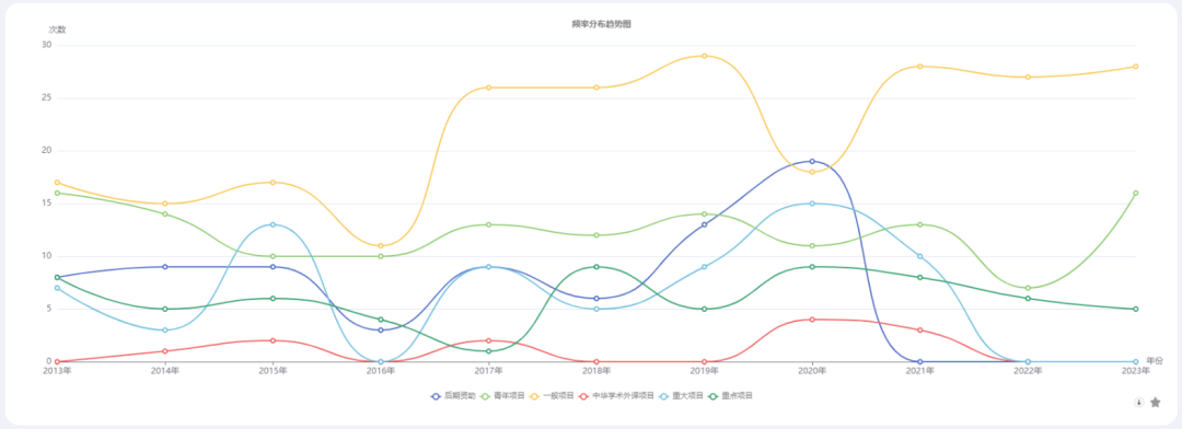 辅助数据在数据分析中究竟扮演着什么关键角色? 第2张 辅助数据在数据分析中究竟扮演着什么关键角色? 第2张