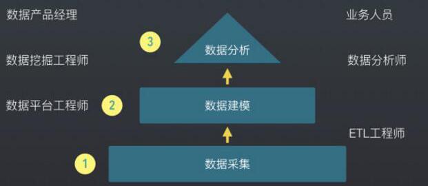 辅助数据在数据分析中究竟扮演着什么关键角色? 第3张 辅助数据在数据分析中究竟扮演着什么关键角色? 第3张