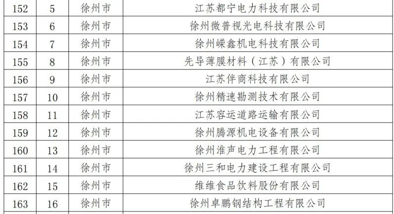 徐州网络开发公司哪家好?徐州网站建设公司排名推荐 第1张 徐州网络开发公司哪家好?徐州网站建设公司排名推荐 第1张