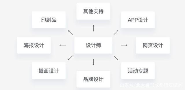 平面设计与网页设计的区别与选择,如何匹配你的项目需求? 第1张 平面设计与网页设计的区别与选择,如何匹配你的项目需求? 第1张