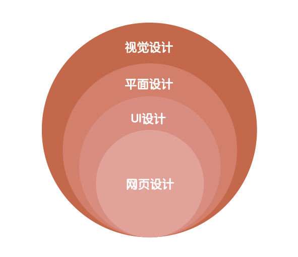 平面设计与网页设计的区别与选择,如何匹配你的项目需求? 第2张 平面设计与网页设计的区别与选择,如何匹配你的项目需求? 第2张