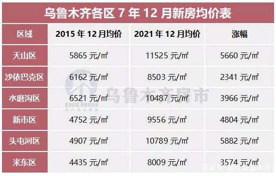 乌鲁木齐网站开发报价是多少?哪家建站公司性价比高 第2张 乌鲁木齐网站开发报价是多少?哪家建站公司性价比高 第2张