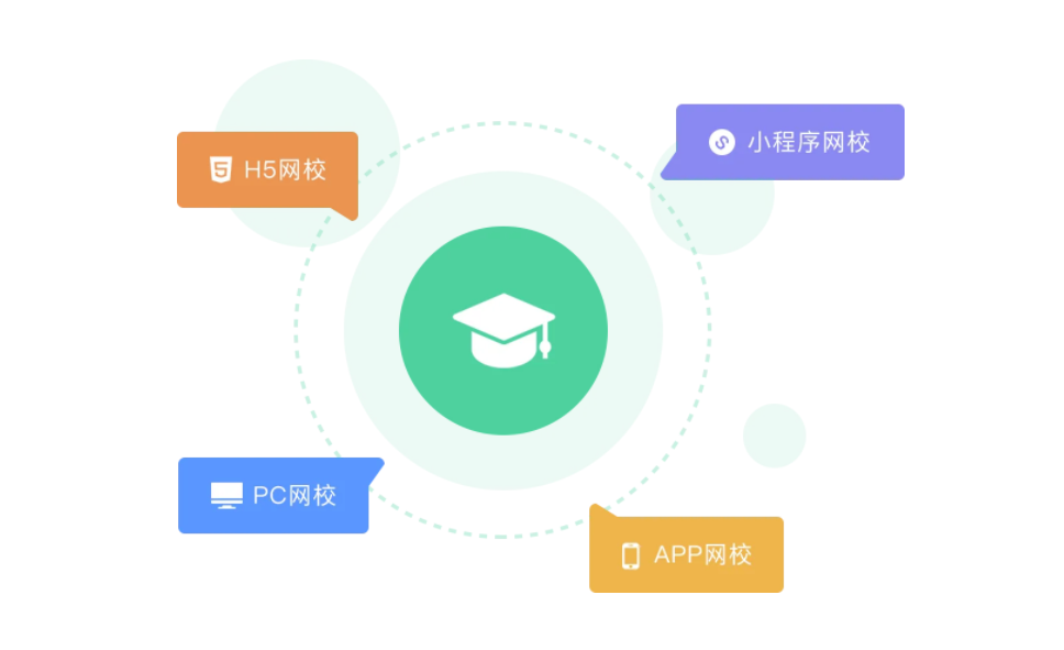 学校网站开发程序怎么做?学校网站开发程序 第3张 学校网站开发程序怎么做?学校网站开发程序 第3张