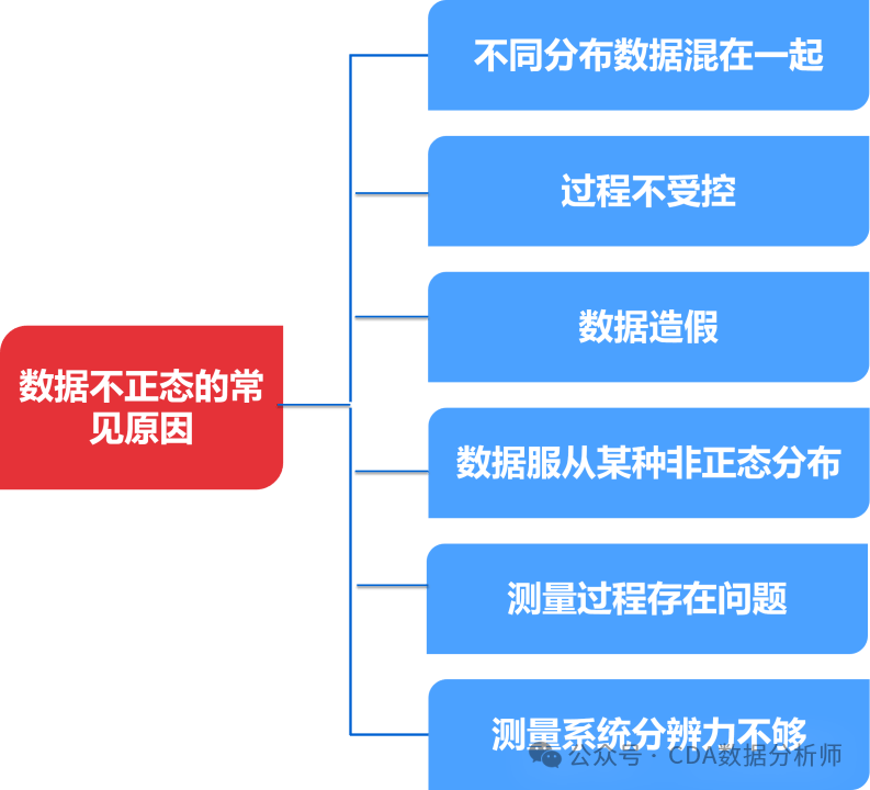 非关系型数据库描述错误的关键点究竟是什么?哪些说法可能存在误导? 第1张 非关系型数据库描述错误的关键点究竟是什么?哪些说法可能存在误导? 第1张