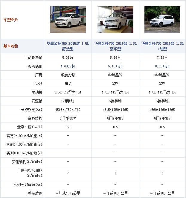 斯威普车型配置详情如何?详解其具体配置参数 第2张 斯威普车型配置详情如何?详解其具体配置参数 第2张
