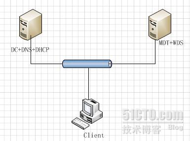 mdt配置教程,如何正确配置MDT系统部署? 第2张 mdt配置教程,如何正确配置MDT系统部署? 第2张