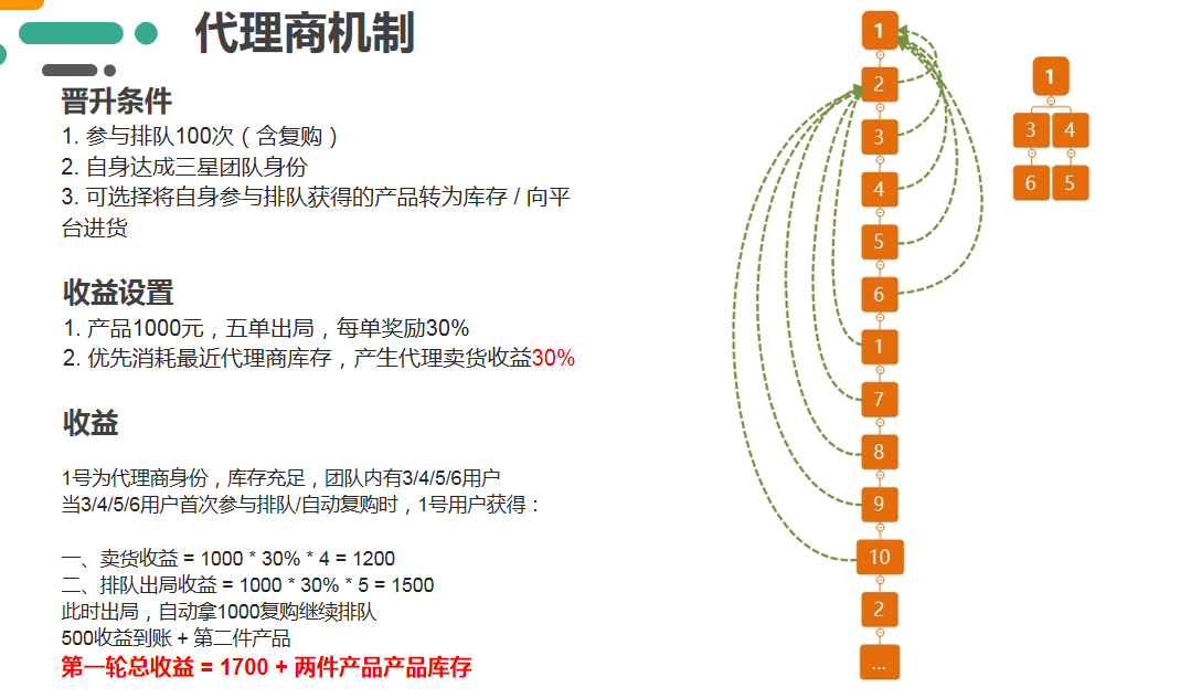 优商时代系统开发靠谱吗?优商时代系统开发费用多少钱 第2张 优商时代系统开发靠谱吗?优商时代系统开发费用多少钱 第2张