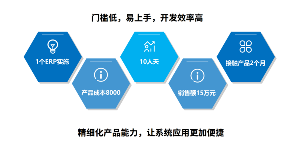 优商时代系统开发靠谱吗?优商时代系统开发费用多少钱 第3张 优商时代系统开发靠谱吗?优商时代系统开发费用多少钱 第3张
