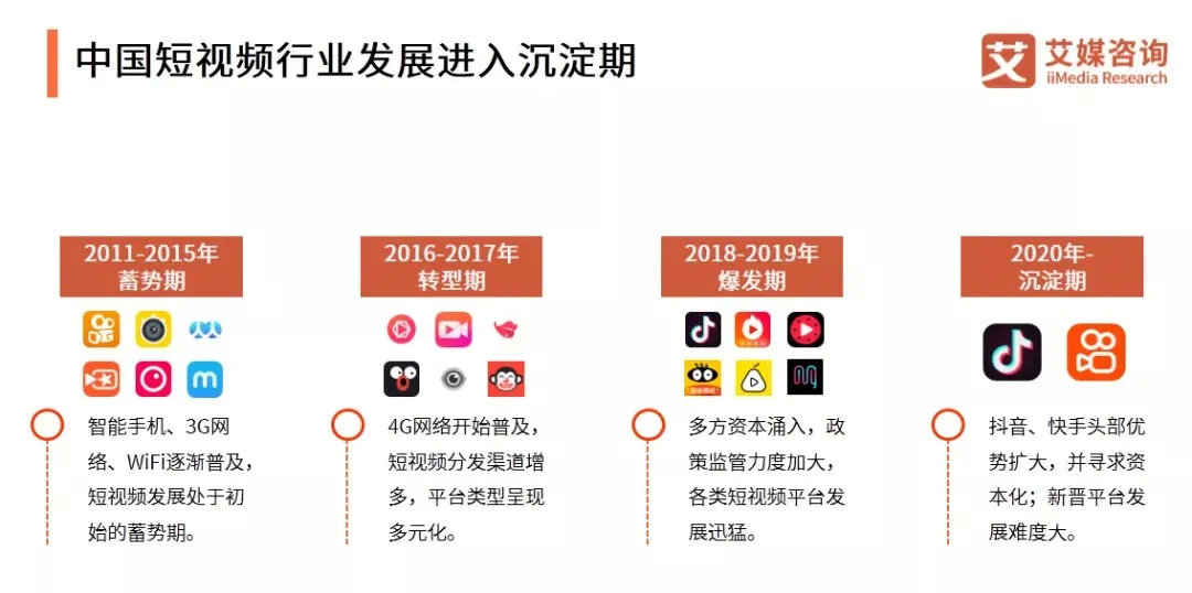 短视频开发需要多少钱?短视频开发公司哪家好 第3张 短视频开发需要多少钱?短视频开发公司哪家好 第3张