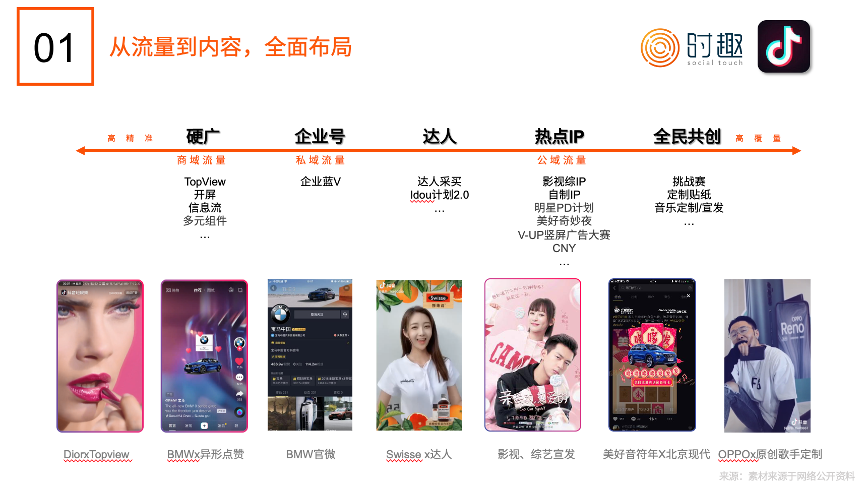 短视频开发需要多少钱?短视频开发公司哪家好 第2张 短视频开发需要多少钱?短视频开发公司哪家好 第2张