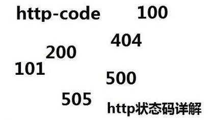 服务器状态码404、500等分别代表什么意思? 第2张 服务器状态码404、500等分别代表什么意思? 第2张