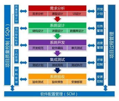 开发网络软件,开发网络软件需要多少钱 第2张 开发网络软件,开发网络软件需要多少钱 第2张