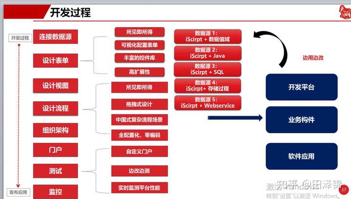 开发网络软件,开发网络软件需要多少钱 第1张 开发网络软件,开发网络软件需要多少钱 第1张