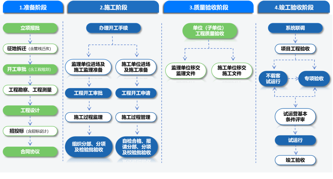 建设开发过程中,业务知识的关键环节与要点是什么? 第1张 建设开发过程中,业务知识的关键环节与要点是什么? 第1张