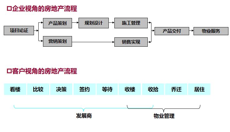 建设开发过程中,业务知识的关键环节与要点是什么? 第2张 建设开发过程中,业务知识的关键环节与要点是什么? 第2张