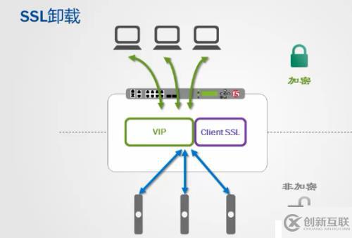 负载均衡带宽叠加是否真的可行?探讨其技术原理与实际效果。 第1张 负载均衡带宽叠加是否真的可行?探讨其技术原理与实际效果。 第1张