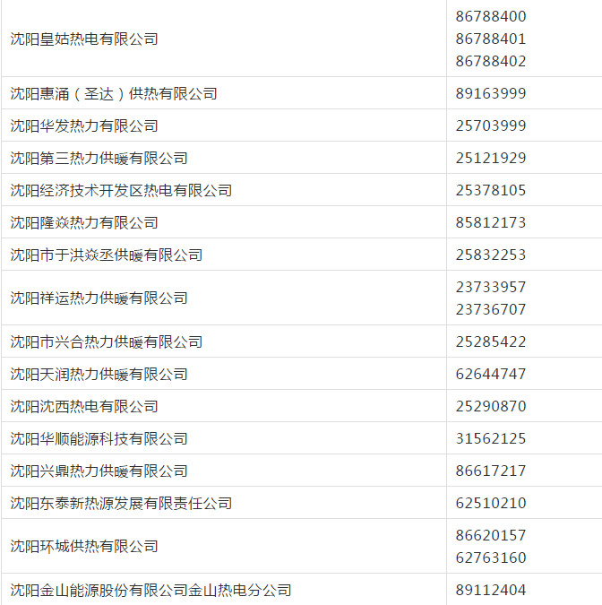 沈阳网站开发公司电话 第1张 沈阳网站开发公司电话 第1张