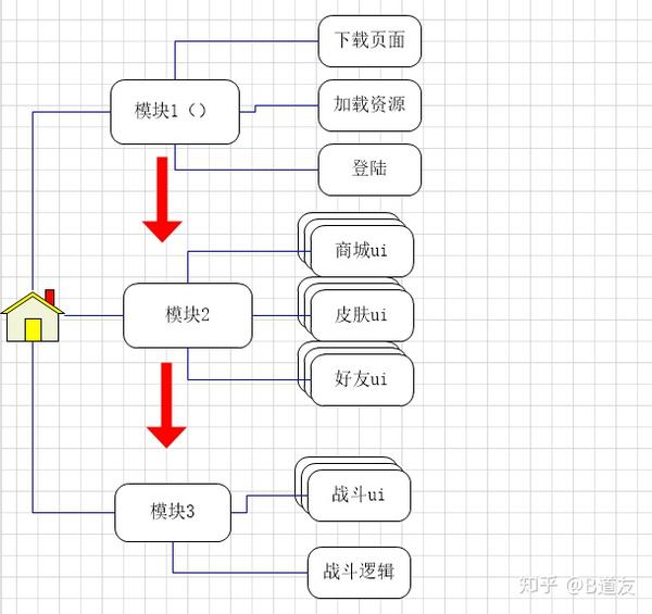 开发一个商城需要多长时间?不同功能模块和复杂度如何影响开发周期? 第2张 开发一个商城需要多长时间?不同功能模块和复杂度如何影响开发周期? 第2张