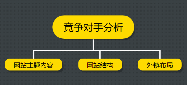 如何系统开展网站开发竞争对手分析?需掌握哪些核心分析维度? 第2张 如何系统开展网站开发竞争对手分析?需掌握哪些核心分析维度? 第2张
