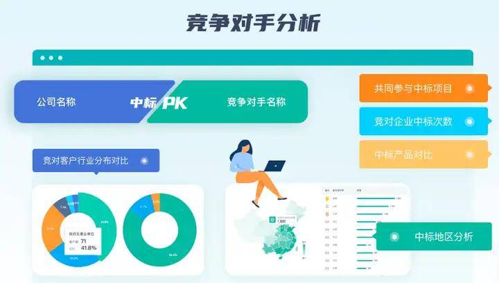 如何系统开展网站开发竞争对手分析?需掌握哪些核心分析维度? 第3张 如何系统开展网站开发竞争对手分析?需掌握哪些核心分析维度? 第3张