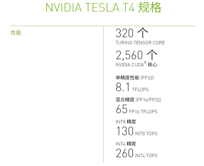 GaCloud显卡服务器怎么样?Tesla T4租用价格多少? 第1张 GaCloud显卡服务器怎么样?Tesla T4租用价格多少? 第1张