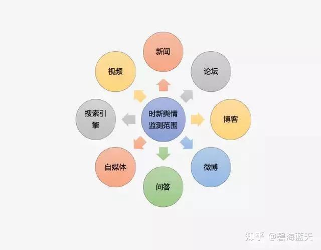 平面媒体如何进行舆情监测?具体策略与实践方法有哪些? 第1张 平面媒体如何进行舆情监测?具体策略与实践方法有哪些? 第1张
